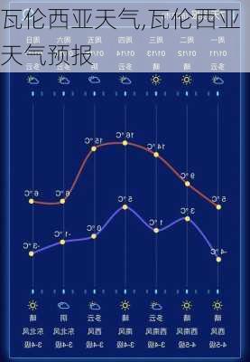 瓦伦西亚天气,瓦伦西亚天气预报