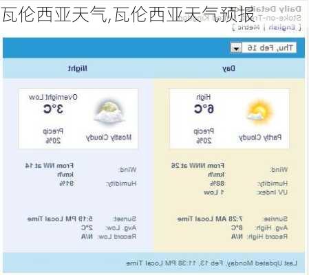 瓦伦西亚天气,瓦伦西亚天气预报