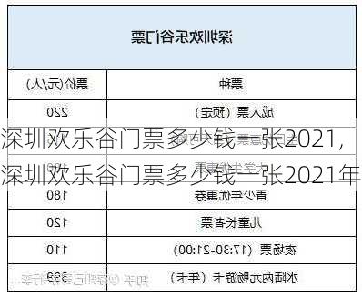 深圳欢乐谷门票多少钱一张2021,深圳欢乐谷门票多少钱一张2021年