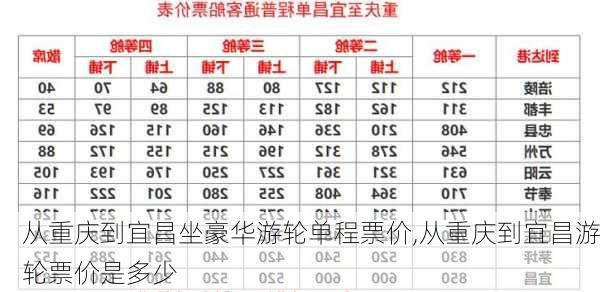 从重庆到宜昌坐豪华游轮单程票价,从重庆到宜昌游轮票价是多少