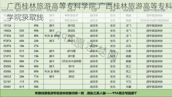 广西桂林旅游高等专科学院,广西桂林旅游高等专科学院录取线