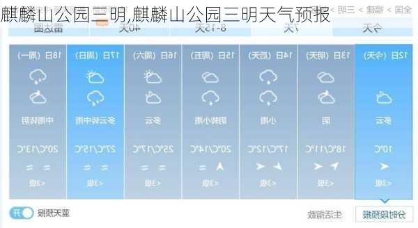 麒麟山公园三明,麒麟山公园三明天气预报