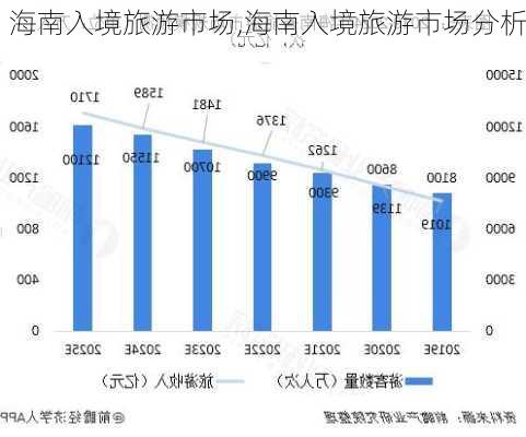 海南入境旅游市场,海南入境旅游市场分析