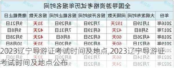 2023辽宁导游证考试时间及地点,2023辽宁导游证考试时间及地点公布