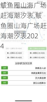 鲅鱼圈山海广场赶海潮汐表,鲅鱼圈山海广场赶海潮汐表2024