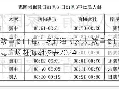 鲅鱼圈山海广场赶海潮汐表,鲅鱼圈山海广场赶海潮汐表2024