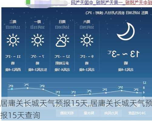 居庸关长城天气预报15天,居庸关长城天气预报15天查询
