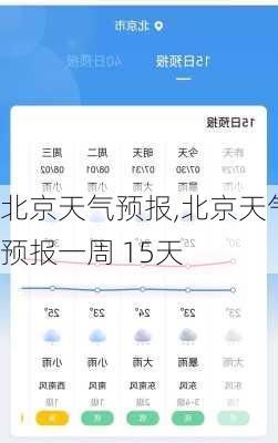 北京天气预报,北京天气预报一周 15天