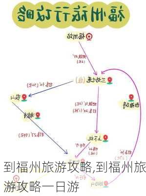 到福州旅游攻略,到福州旅游攻略一日游