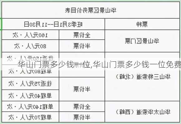 华山门票多少钱一位,华山门票多少钱一位免费