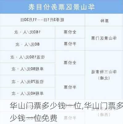 华山门票多少钱一位,华山门票多少钱一位免费