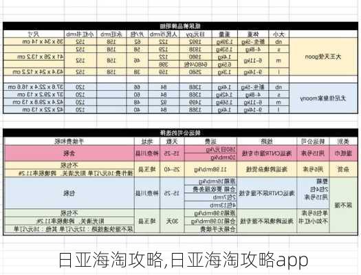 日亚海淘攻略,日亚海淘攻略app