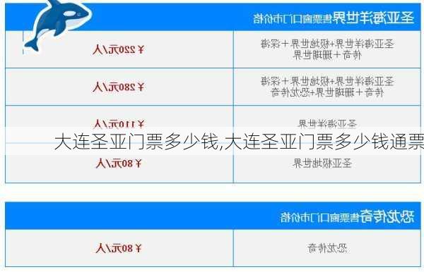 大连圣亚门票多少钱,大连圣亚门票多少钱通票