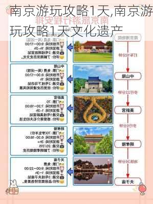 南京游玩攻略1天,南京游玩攻略1天文化遗产