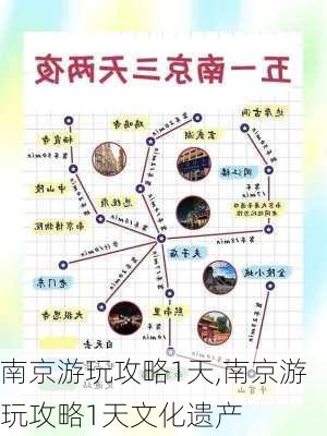 南京游玩攻略1天,南京游玩攻略1天文化遗产