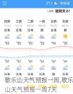 歌乐山天气预报一周,歌乐山天气预报一周7天