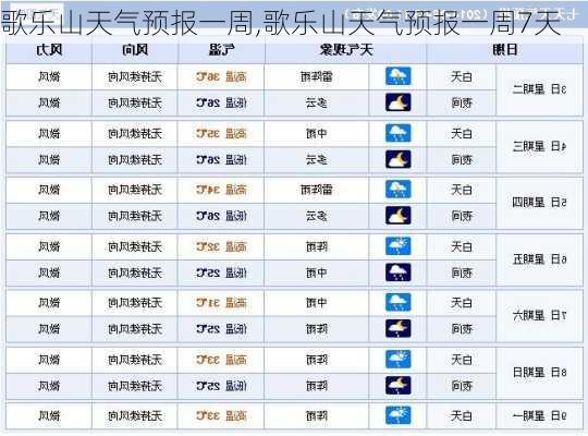 歌乐山天气预报一周,歌乐山天气预报一周7天