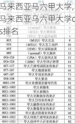 马来西亚马六甲大学,马来西亚马六甲大学qs排名