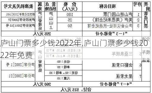 庐山门票多少钱2022年,庐山门票多少钱2022年免费