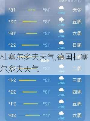 杜塞尔多夫天气,德国杜塞尔多夫天气