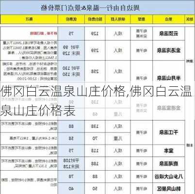 佛冈白云温泉山庄价格,佛冈白云温泉山庄价格表