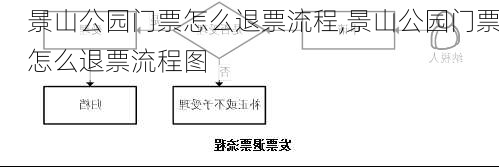 景山公园门票怎么退票流程,景山公园门票怎么退票流程图