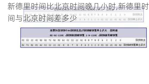 新德里时间比北京时间晚几小时,新德里时间与北京时间差多少