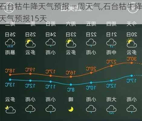 石台牯牛降天气预报一周天气,石台牯牛降天气预报15天