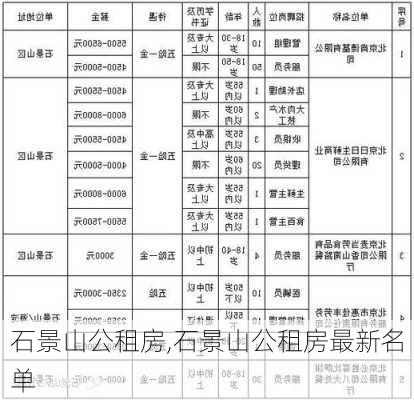 石景山公租房,石景山公租房最新名单