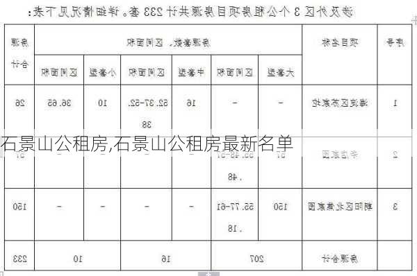 石景山公租房,石景山公租房最新名单