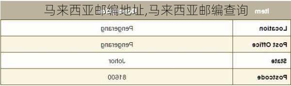 马来西亚邮编地址,马来西亚邮编查询