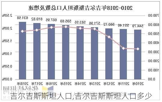 吉尔吉斯斯坦人口,吉尔吉斯斯坦人口多少