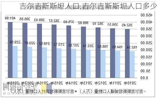 吉尔吉斯斯坦人口,吉尔吉斯斯坦人口多少