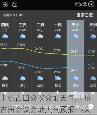 上杭古田会议会址天气,上杭古田会议会址天气预报15天