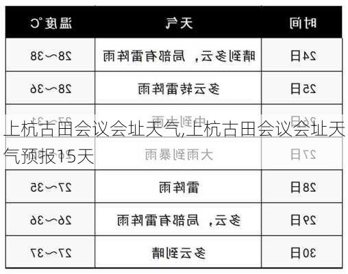 上杭古田会议会址天气,上杭古田会议会址天气预报15天