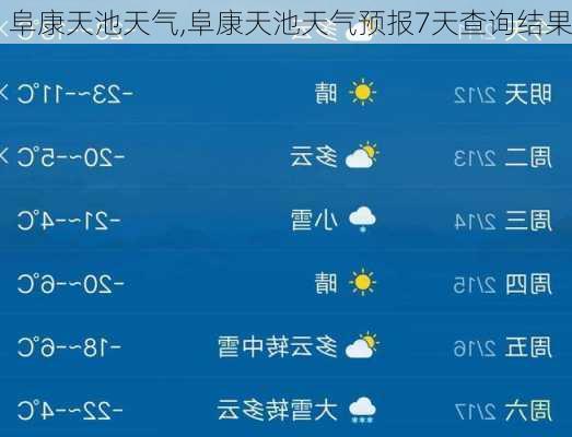 阜康天池天气,阜康天池天气预报7天查询结果