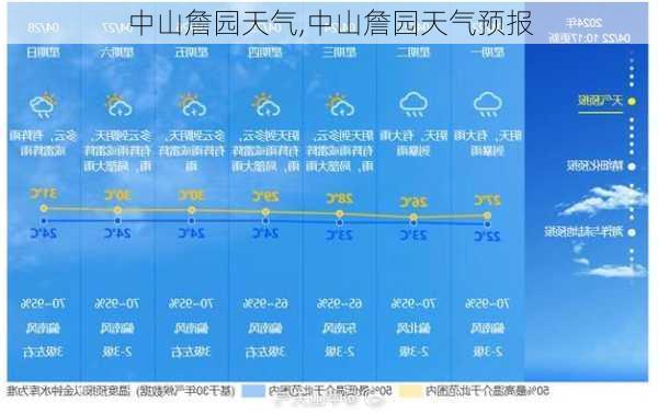 中山詹园天气,中山詹园天气预报