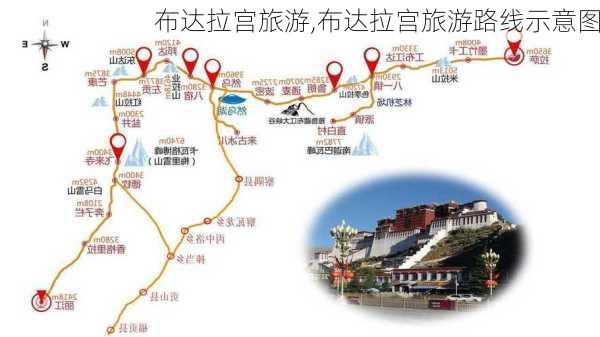 布达拉宫旅游,布达拉宫旅游路线示意图