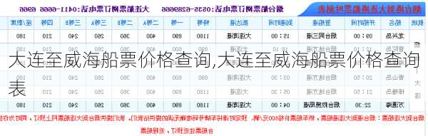 大连至威海船票价格查询,大连至威海船票价格查询表
