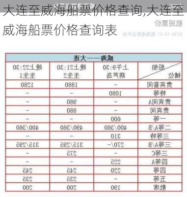 大连至威海船票价格查询,大连至威海船票价格查询表