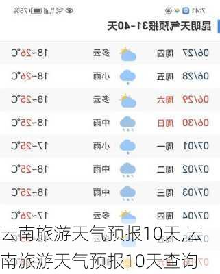 云南旅游天气预报10天,云南旅游天气预报10天查询