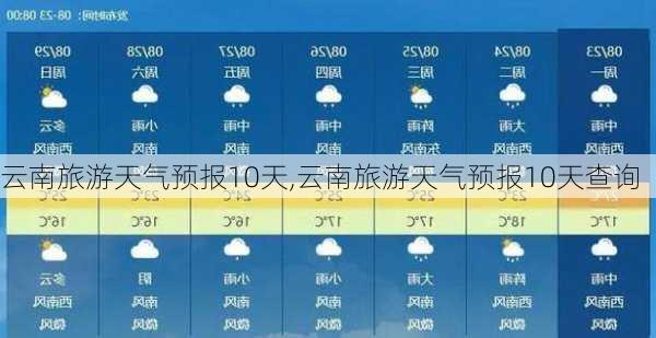 云南旅游天气预报10天,云南旅游天气预报10天查询