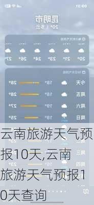 云南旅游天气预报10天,云南旅游天气预报10天查询