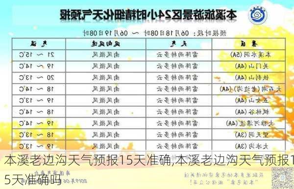 本溪老边沟天气预报15天准确,本溪老边沟天气预报15天准确吗