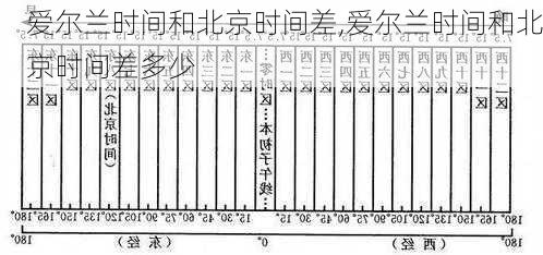 爱尔兰时间和北京时间差,爱尔兰时间和北京时间差多少