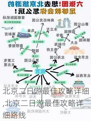 北京二日游最佳攻略详细,北京二日游最佳攻略详细路线