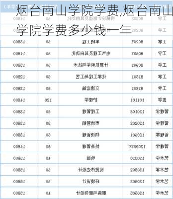 烟台南山学院学费,烟台南山学院学费多少钱一年