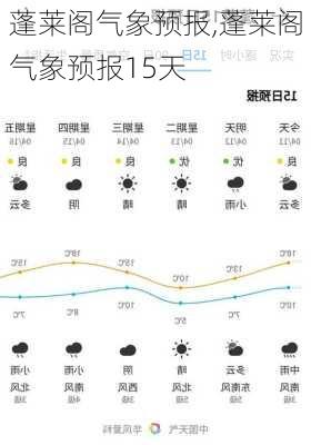 蓬莱阁气象预报,蓬莱阁气象预报15天