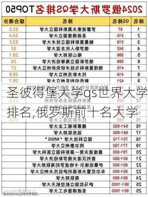 圣彼得堡大学qs世界大学排名,俄罗斯前十名大学