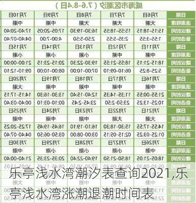 乐亭浅水湾潮汐表查询2021,乐亭浅水湾涨潮退潮时间表